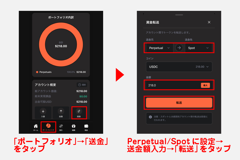 まずはメニューの「ポートフォリオ」から、アカウント概要の「送金」をタップ。資金移動画面で送金元を「Perpetual」、送金先を「Spot」に設定。その後、送金額を入力して「転送」をタップします。