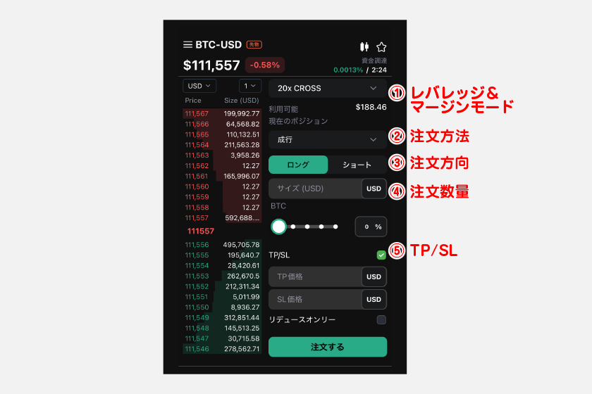 パーペチュアル取引の注文画面は以下のとおりです。レバレッジやマージンモードなど、一般的なDEX・CEXと同様の設定項目になっています。