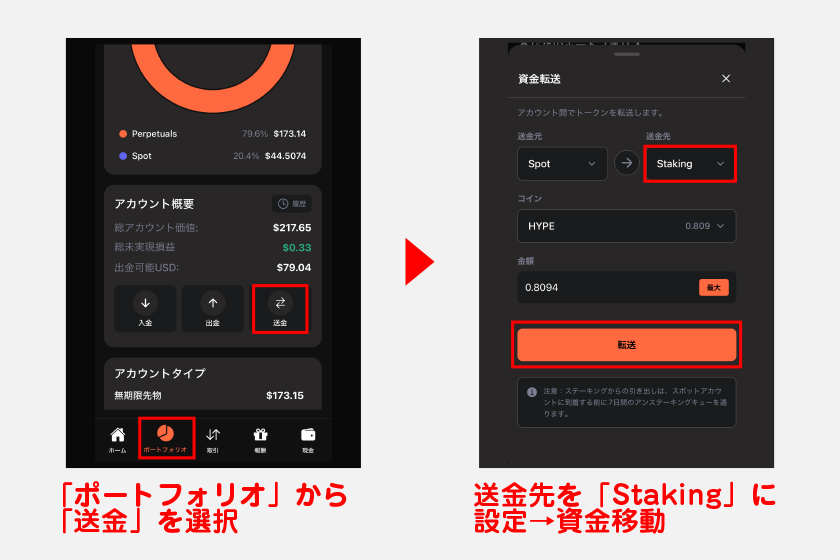 HYPEをステーキングする際は、あらかじめステーキングアカウントへの資金移動が必須です。メニューの「ポートフォリオ」から「送金」を選択し、送金先を「Staking」に設定後、資金移動を進めてください。