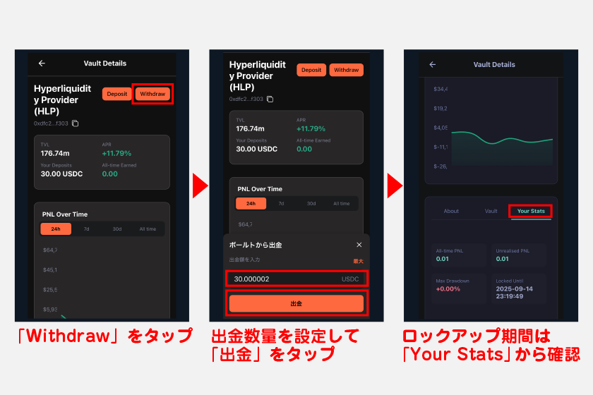 ただし、ボルトによってUSDCのロックアップ期間が設定されているため、入金後すぐに解除できない点に注意してください。ロックアップ期間は詳細画面下の「Your Stats」から確認できます。