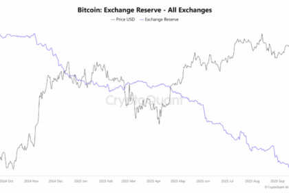 ビットコイン、「9月の呪い」を破る──オンチェーンデータが異例の強さを示唆
