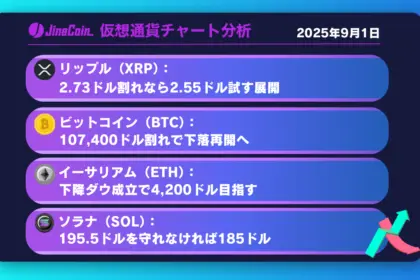 リップル、2.73ドル割れで下落加速──2.55ドルが視野に入る【仮想通貨チャート分析】XRP、BTC、ETH、SOL　2025年9月1日