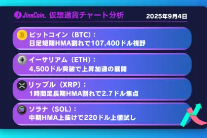 ビットコイン、113,500ドルを超えられず反落──売り目線継続の展開【仮想通貨チャート分析】BTC、ETH、XRP、SOL　2025年9月4日