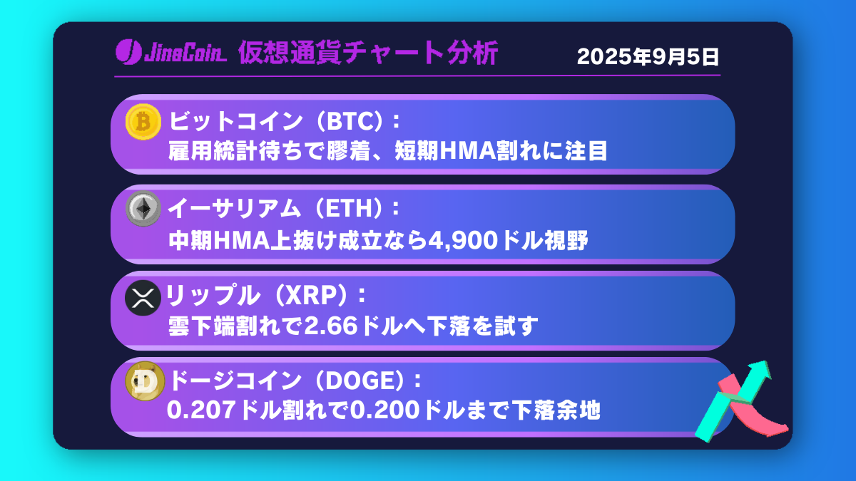 ビットコイン、雇用統計後の「フェイクアウト」に要警戒─過去データが示すパターン【仮想通貨チャート分析】BTC、ETH、XRP、DOGE【仮想通貨チャート分析】BTC、ETH、XRP、DOGE