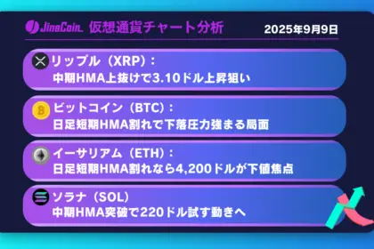 リップル、上昇に転換か？3.10ドル到達を狙う展開に注目【仮想通貨チャート分析】XRP、BTC、ETH、SOL　2025年9月9日