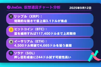 リップル、短期は3.1ドル試す展開──中長期は条件が整えば3.35ドルが視野【仮想通貨チャート分析】XRP、BTC、ETH、SOL　2025年9月12日