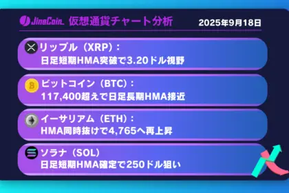 リップル、短期上昇の兆し──3.2ドル突破なら長期上昇トレンド再開か【仮想通貨チャート分析】BTC、ETH、XRP、SOL　2025年9月18日
