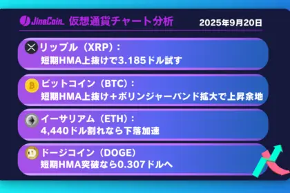 リップル、3.0ドル割れ──下落警戒しつつ反発条件を探る【仮想通貨チャート分析】XRP、BTC、ETH、DOGE