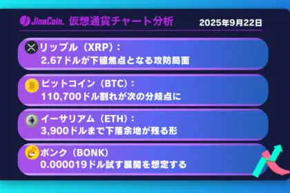 リップル、安値更新で売り圧拡大──短中期は2.67ドルまでの下落を想定【仮想通貨チャート分析】XRP、BTC、ETH、BONK　2025年9月23日