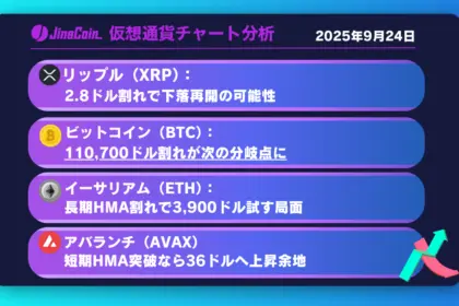 リップル、下落基調強まる、日足ボリンジャーバンドが下限目安【仮想通貨チャート分析】XRP、BTC、ETH、AVAX　2025年9月24日