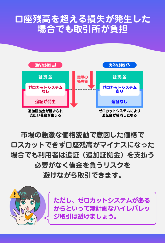 ゼロカットシステムを採用