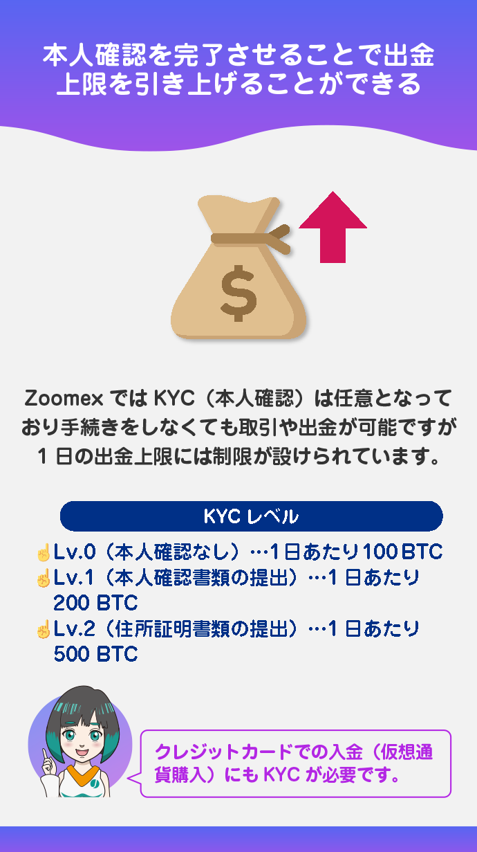一定以上の額を出金するにはKYCが必要