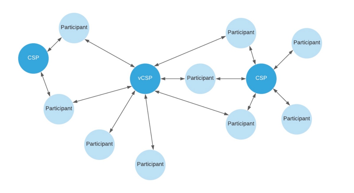 ネットワークのネットワーク