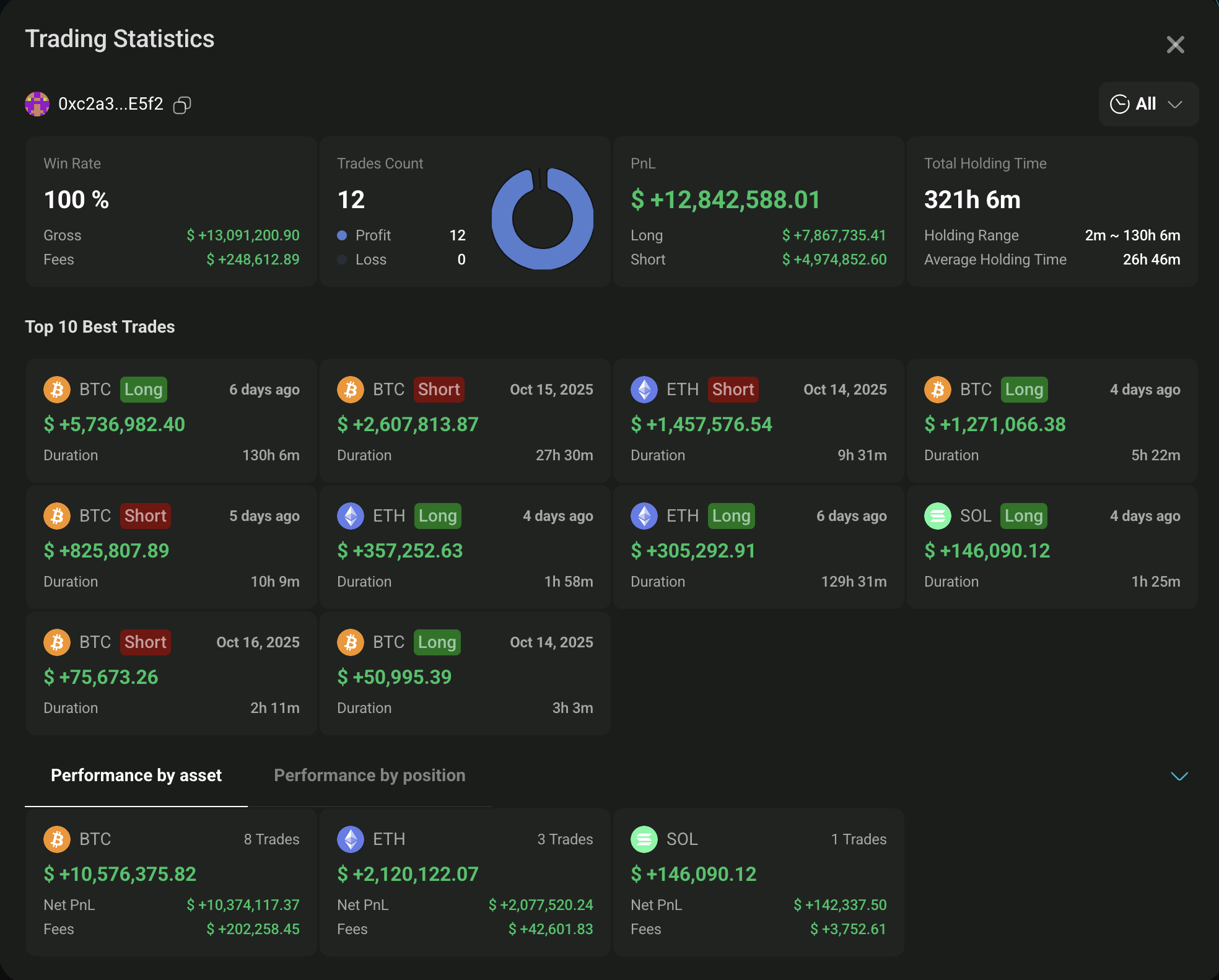 ハイパーリキッドで勝率100%クジラトレーダーのトレード履歴