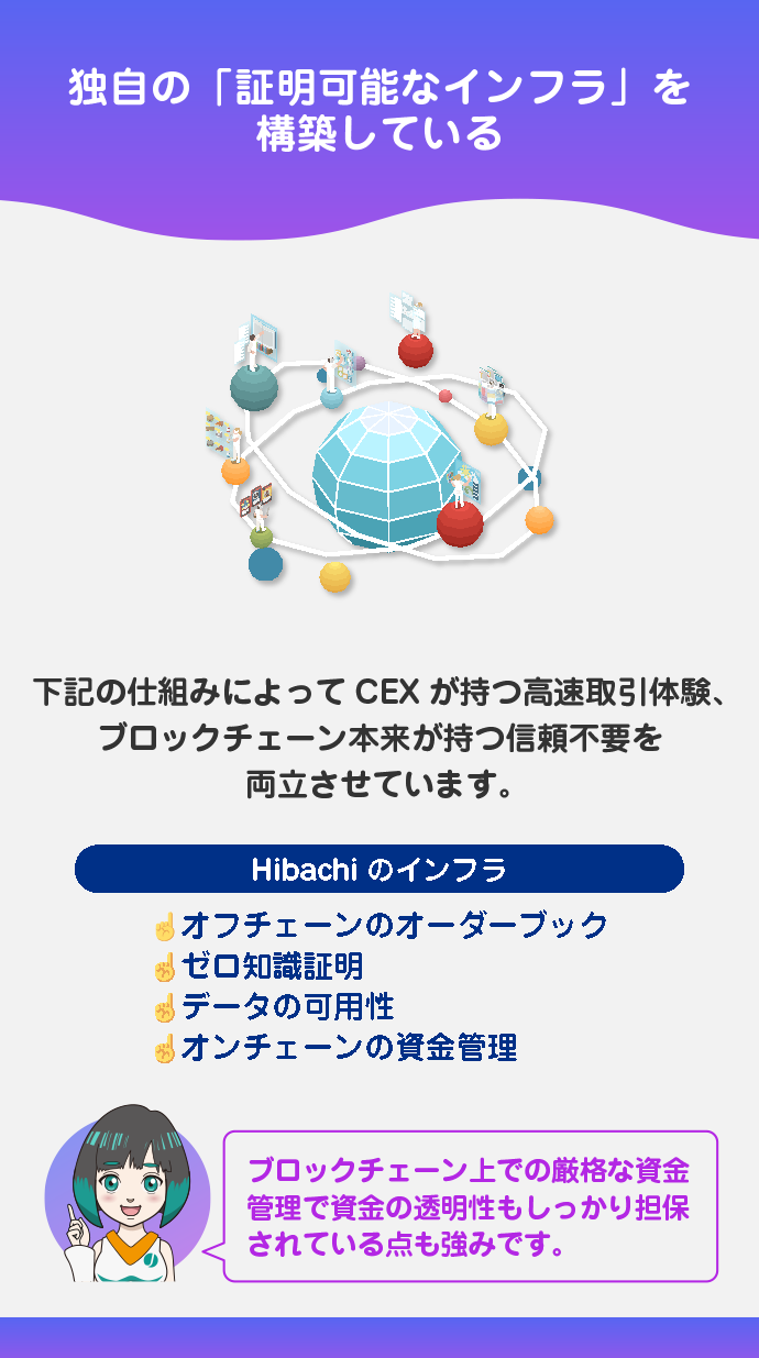 「証明可能」なインフラを持つDEX