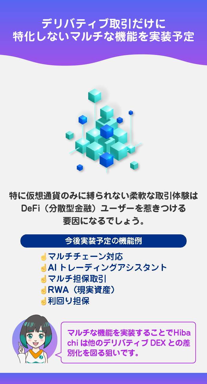 デリバティブに固執しない取引基盤
