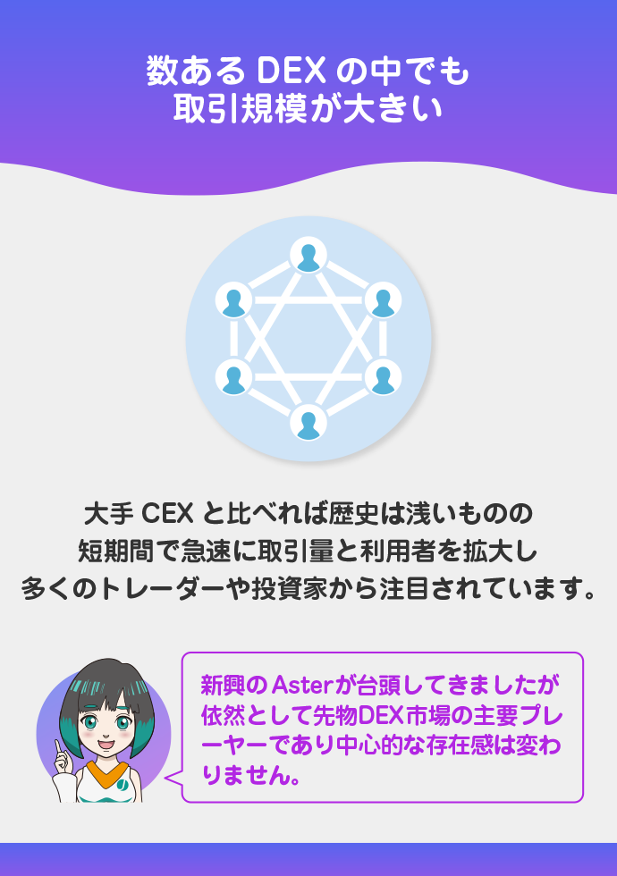 DEX市場におけるHyperliquidの位置付け