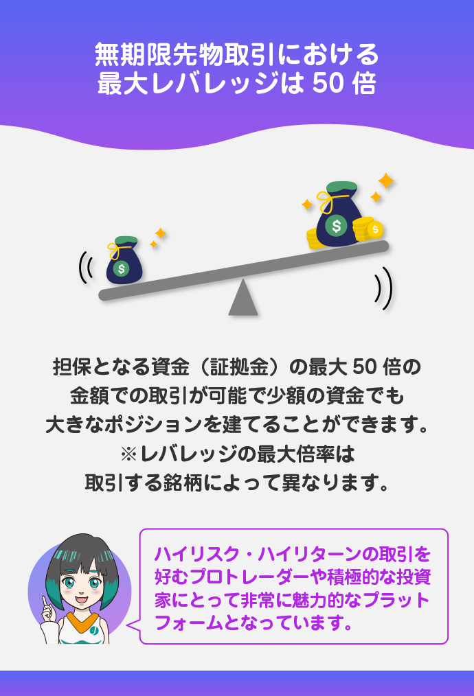 最大レバレッジ50倍で取引できる