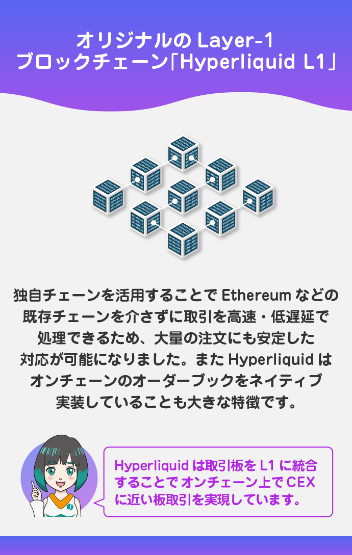 オリジナルブロックチェーン「Hyperliquid L1」を採用