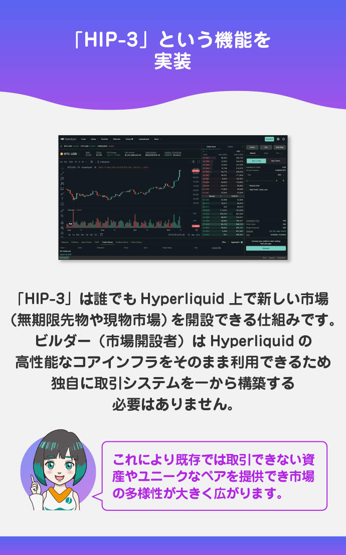 ビルダーが独自市場（無期限先物や現物）を開設できる仕組み「HIP-3」