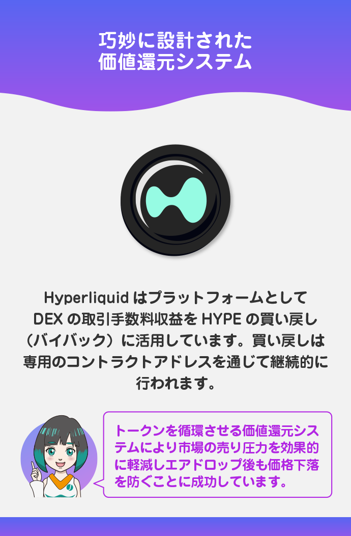 価値還元サイクルのシステムが秀逸