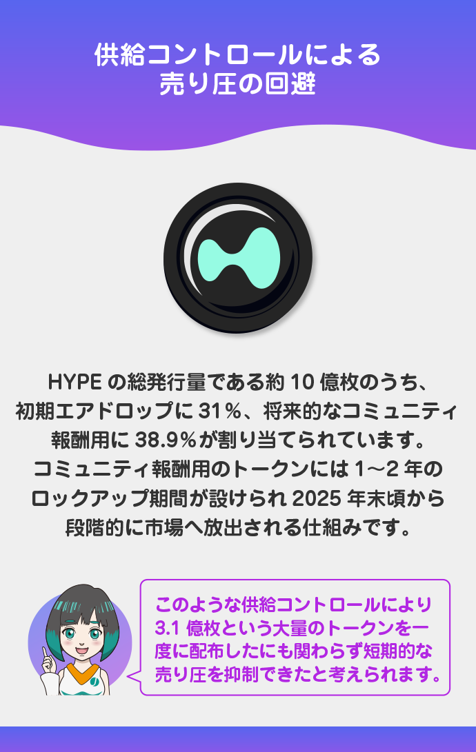 供給のコントロールで売り圧を回避