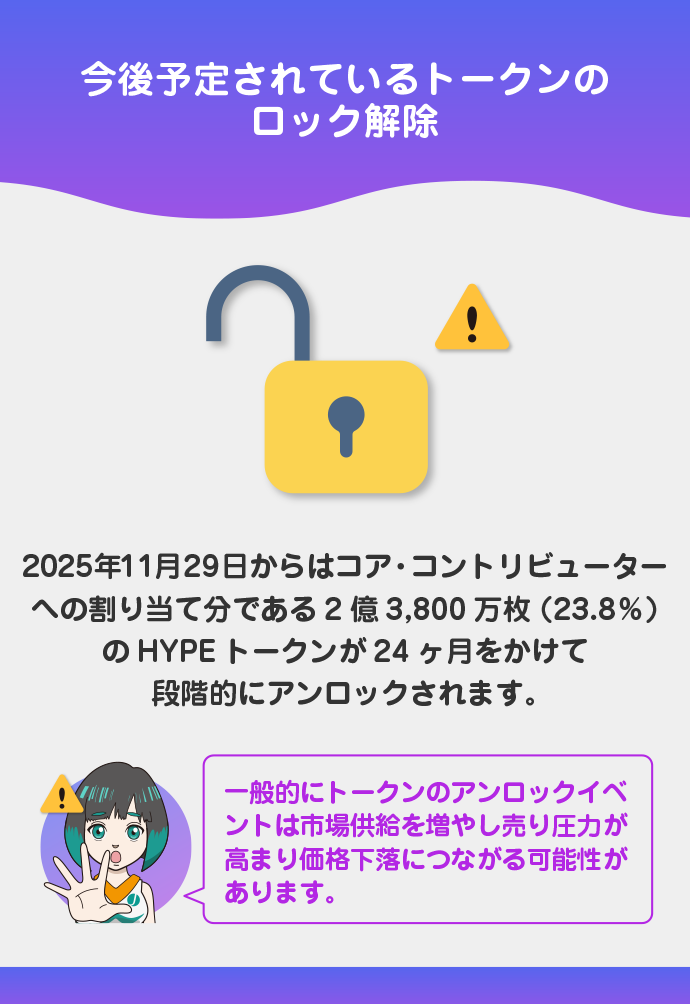 ロック解除による売り圧力