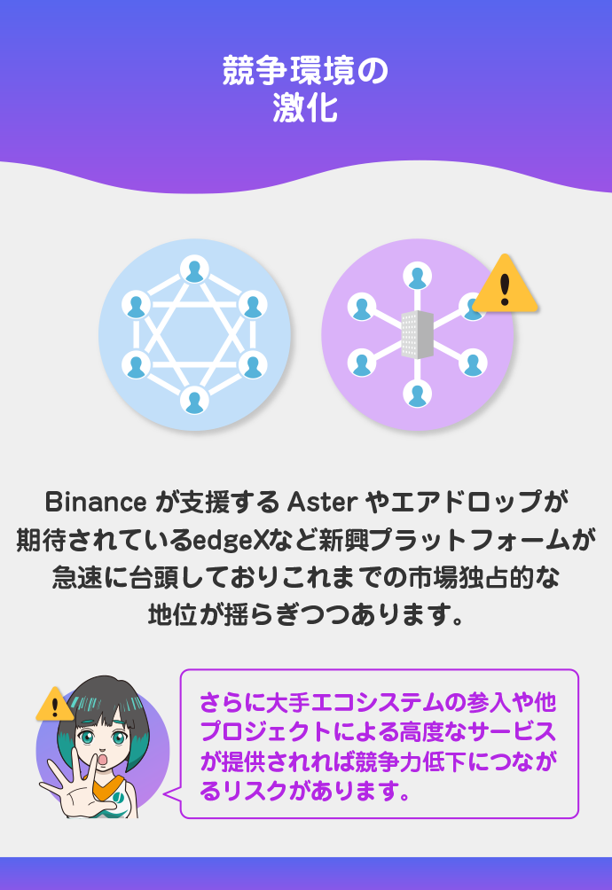 DeFiプロジェクトやCEXとの競争激化