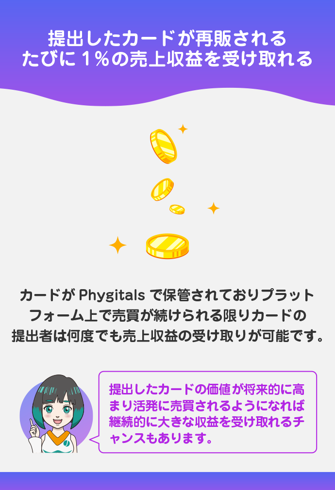 カード提出者への永続的な収益分配モデル