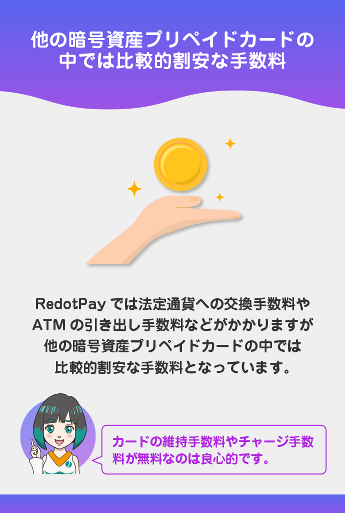 各手数料・限度額