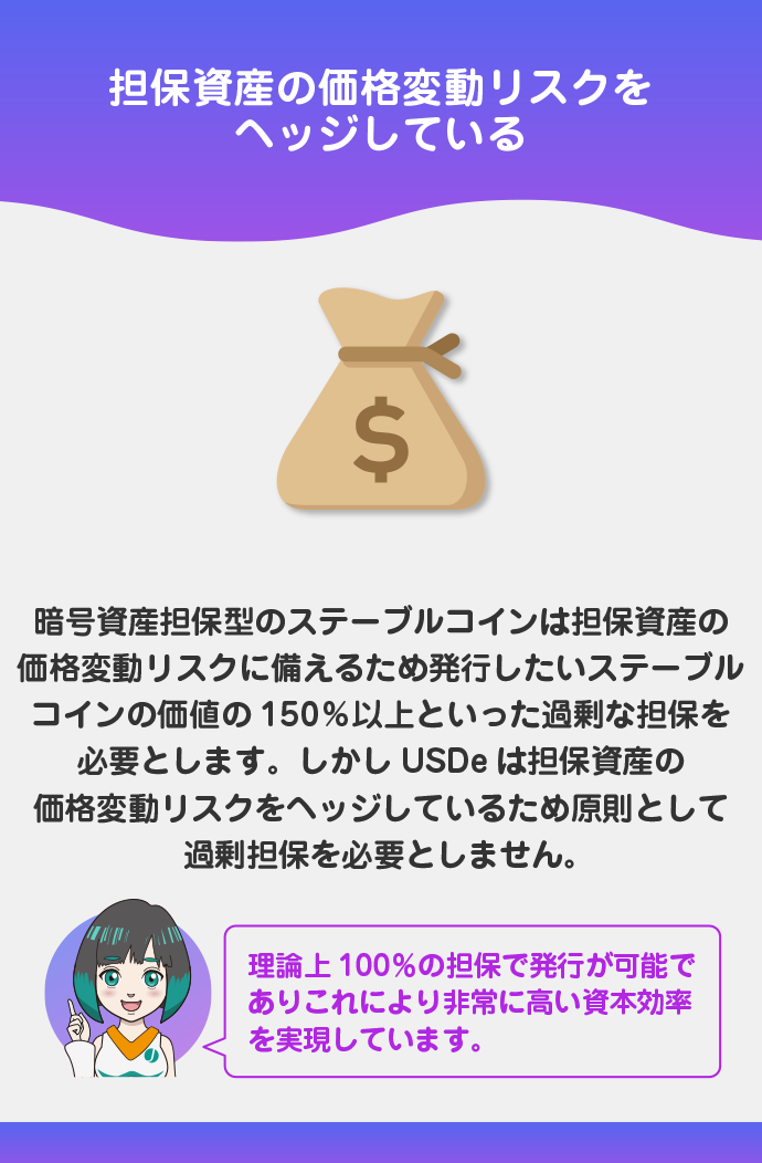 過剰担保を必要としない高い資本効率