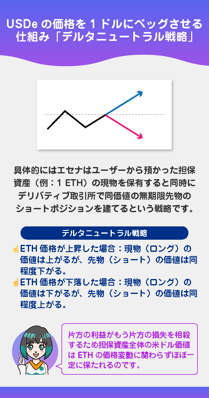 価格を安定させる「デルタニュートラル戦略」