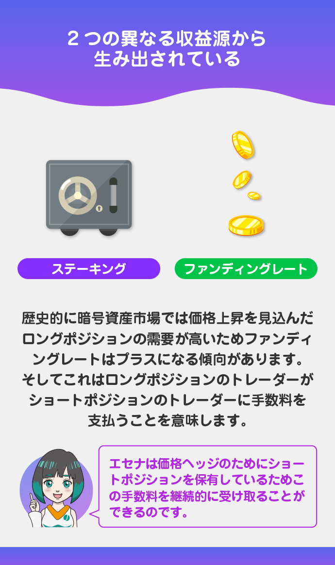 利回りを生む収益源：ステーキング報酬とファンディングレート
