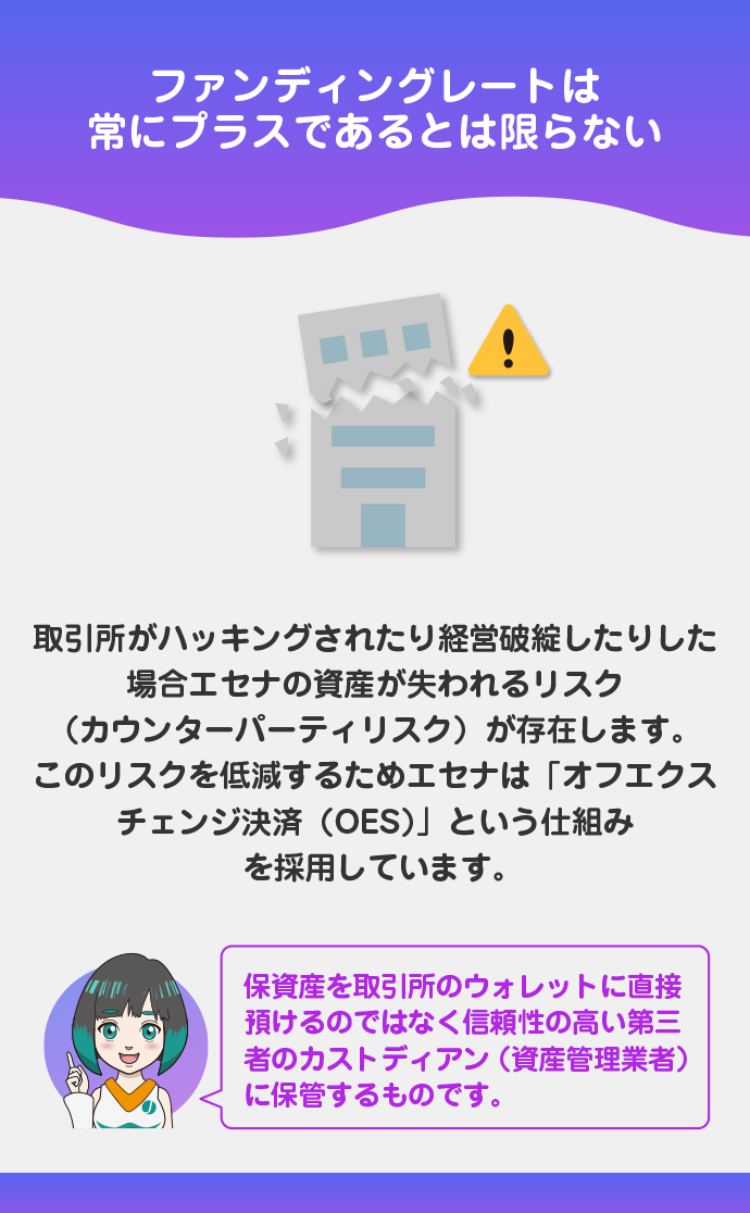 取引所のカウンターパーティリスク（緩和策：オフエクスチェンジ決済）