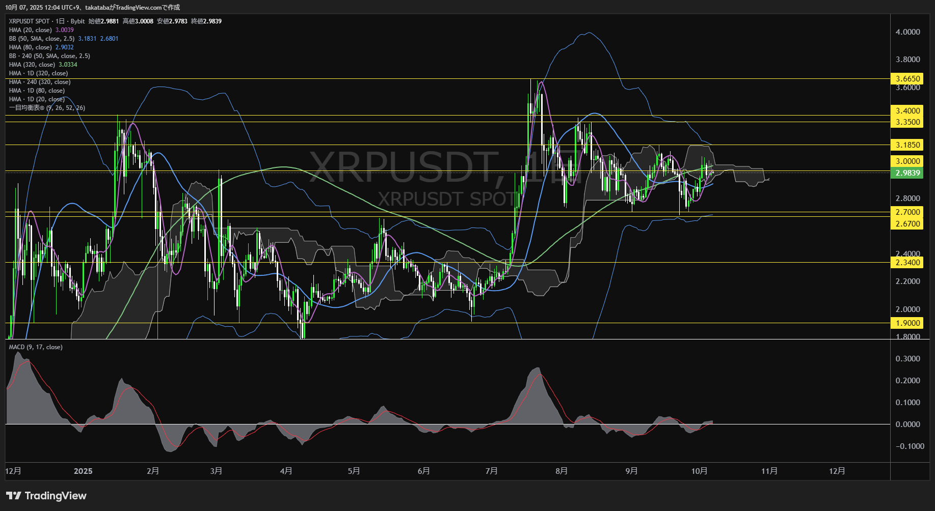 リップル（XRP）-日足チャート分析-2025年10月7日