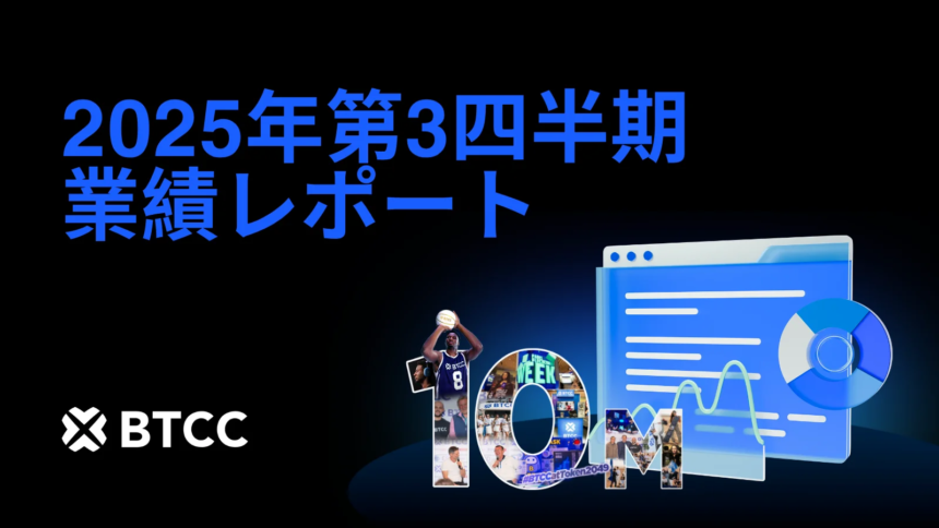 BTCC取引所、第3四半期取引量1.15兆ドルを達成！ユーザー数1,000万人の大台を突破 - グローバル展開を加速