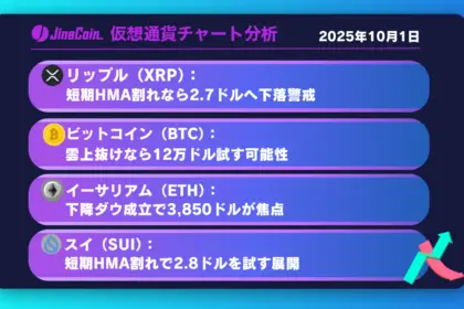 リップル、下降ダウ成立なら2.7ドル目標に売り加速【仮想通貨チャート分析】XRP、BTC、ETH、SUI