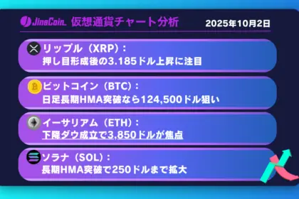 リップル、3.0ドルでの攻防──押し目後の上昇再開で3.185ドル目標【仮想通貨チャート分析】XRP、BTC、ETH、SOL
