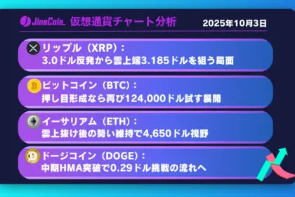 リップル、3.0ドルの節目突破──上昇圧に乗れれば3.2ドルを狙う流れ【仮想通貨チャート分析】XRP、BTC、ETH、DOGE