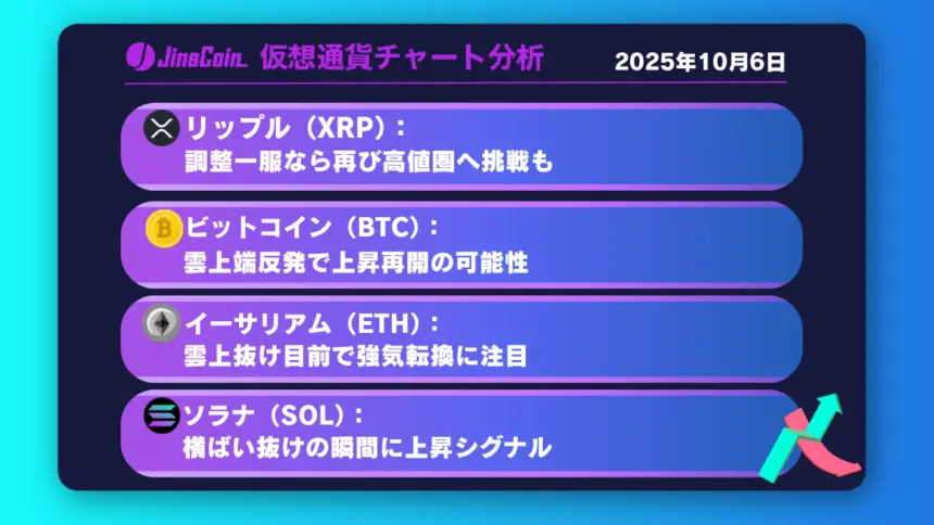 リップル、短期方向感なし──長期上昇圧に乗れば3.1ドルが目標【仮想通貨チャート分析】XRP、BTC、ETH、SOL　2025年10月06日