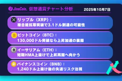 リップル、移動平均線に挟まれ膠着──買い目線継続で上抜けを待つ局面【仮想通貨チャート分析】XRP、BTC、ETH、BNB