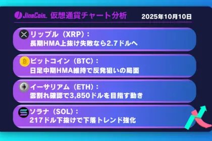 リップル、1時間足長期HMA上抜け失敗──2.7ドルを試す展開へ【仮想通貨チャート分析】XRP、BTC、ETH、SOL　2025年10月10日