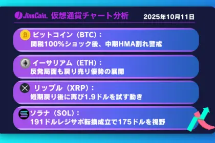 ビットコイン、トランプ関税ショックで急落──下落優勢で102,400ドル目指す展開【仮想通貨チャート分析】BTC、ETH、XRP、SOL