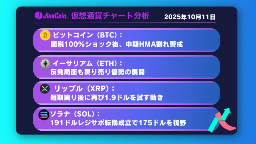 ビットコイン、トランプ関税ショックで急落──下落優勢で102,400ドル目指す展開【仮想通貨チャート分析】BTC、ETH、XRP、SOL