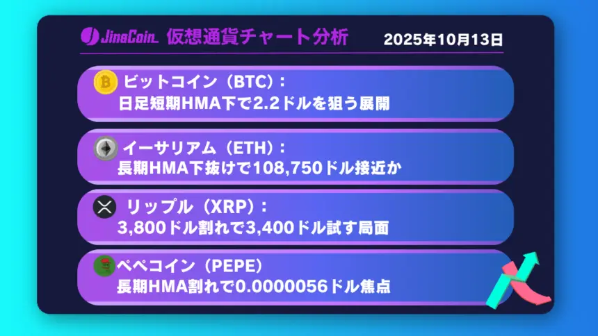 リップル、急落後の反発一巡──2.34割れなら短期下落再開【仮想通貨チャート分析】XRP、BTC、ETH、PEPE　2025年10月13日