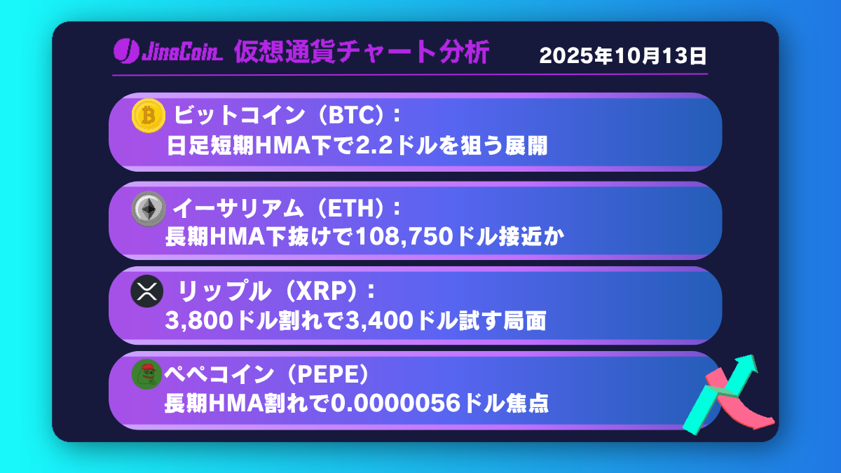 リップル、急落後の反発一巡──2.34割れなら短期下落再開【仮想通貨チャート分析】XRP、BTC、ETH、PEPE　2025年10月13日