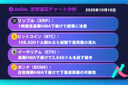 リップル、1時間足長期HMA下抜けで続落警戒【仮想通貨チャート分析】XRP、BTC、ETH、BONK