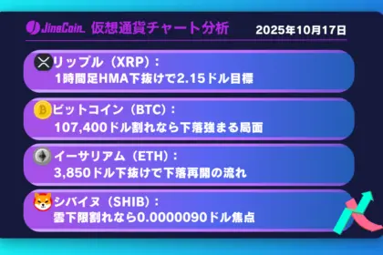 リップル、短期押し目からの下落警戒──短期目標は2.15ドル【仮想通貨チャート分析】XRP、BTC、ETH、SHIB　2025年10月17日