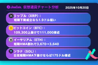 リップル、短期上昇するも限定的──売り目線で1.9ドルが視野【仮想通貨チャート分析】XRP、BTC、ETH、SOL　2025年10月20日