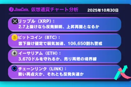 リップル、中長期上昇基調維持するも2.6ドル突破が焦点【仮想通貨チャート分析】XRP、BTC、ETH、LINK 2025年10月30日